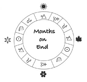 MONTHS at Purple Rose Theatre